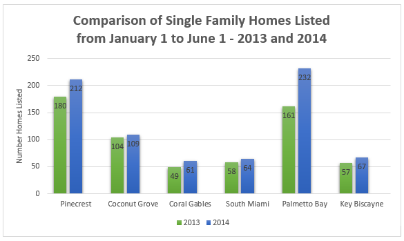 Comparison of