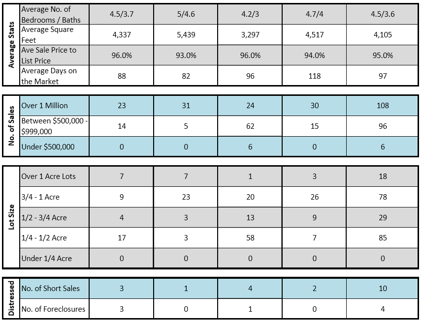 Pinecrest Sales 2015 - 2